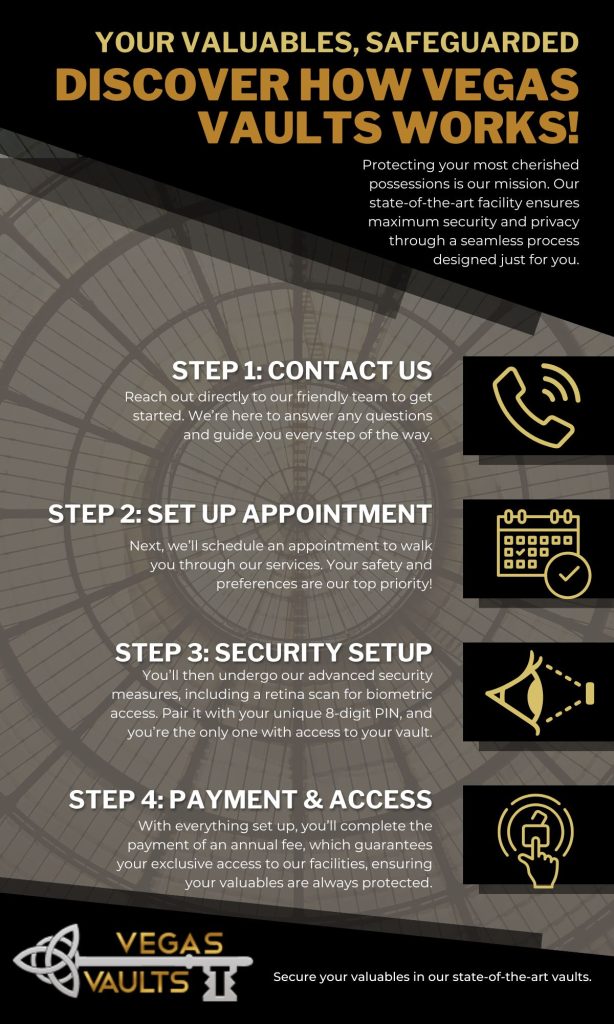 The Advantages Of Self Storage Vaults: Why They’re Ideal For Your Valuables 5 How Vegas Vaults Works Infographic