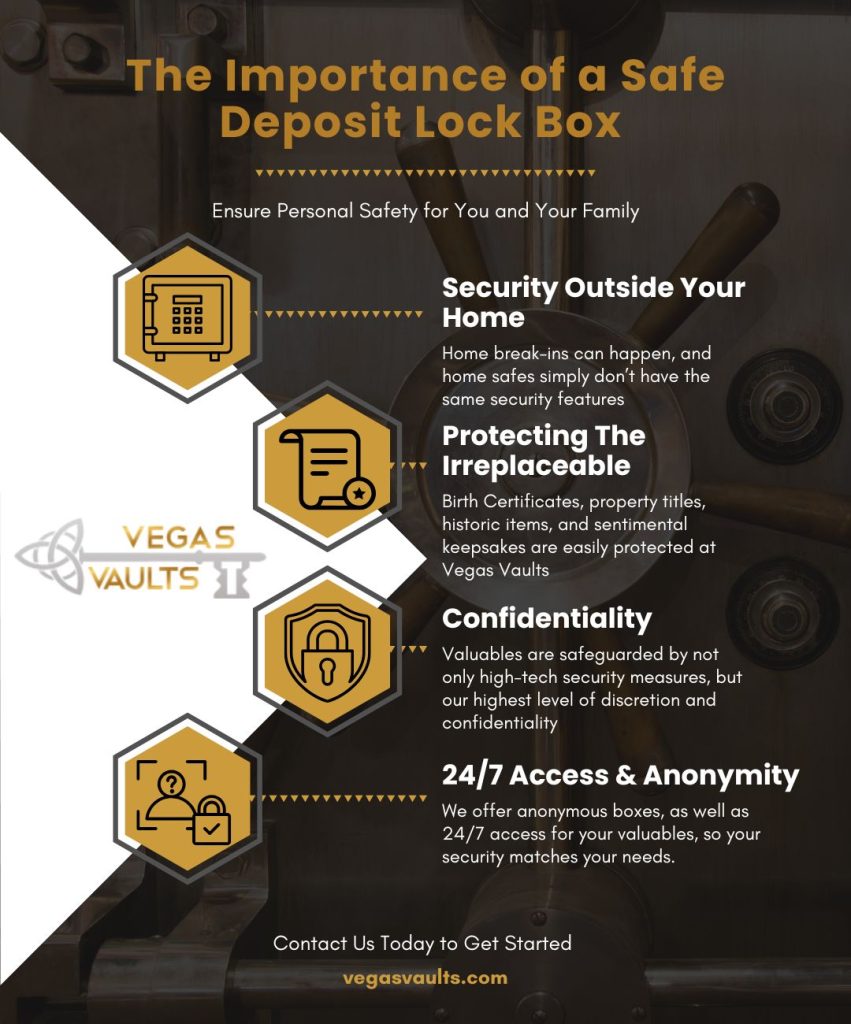 M327465 The Importance of a Safe Deposit Lock Box for Personal Security